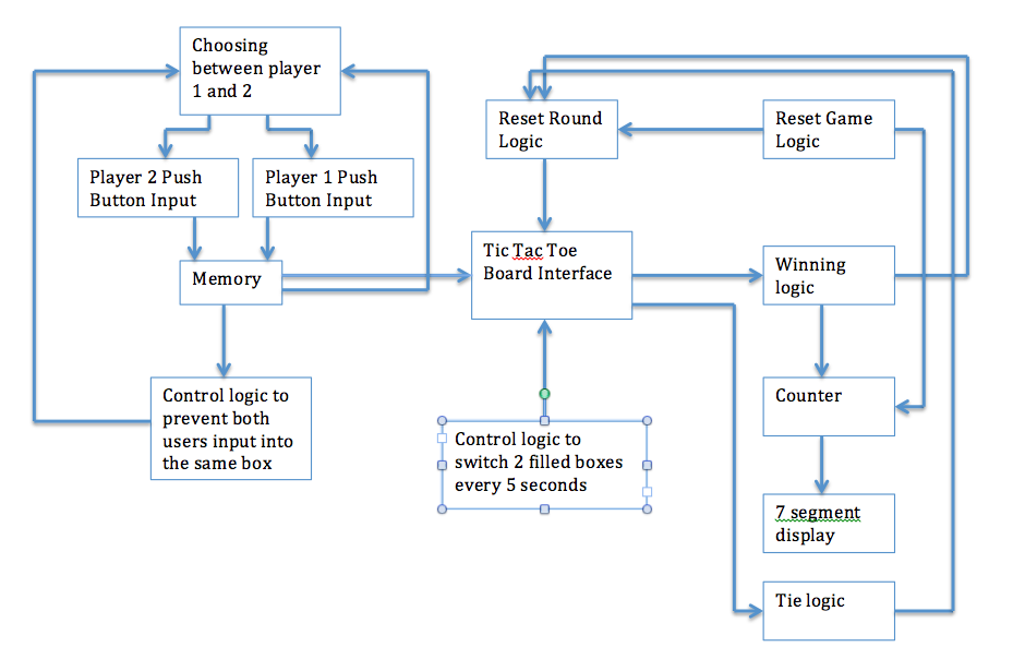 Flowchart